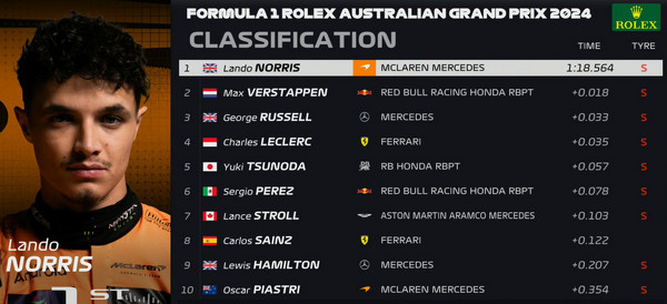 Libres 1 GP Australia 2024 F1