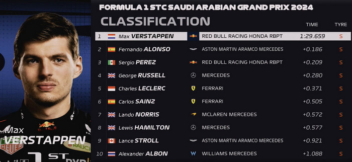 Libres 1 GP Arabia Saudita 2024