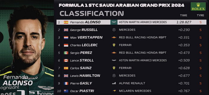  libres 2 GP Arabia Saudi 2024