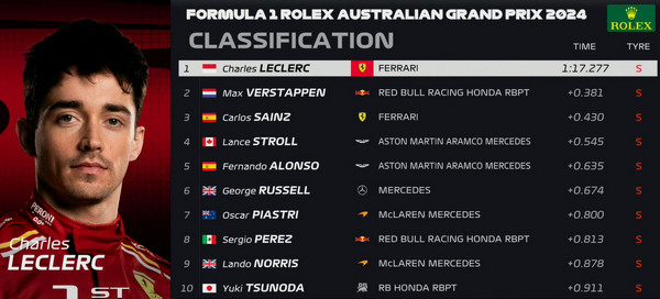 libres 2 gp australia 2024