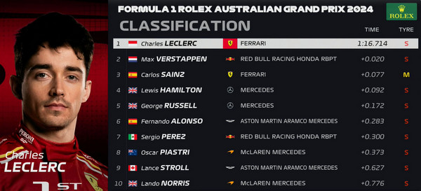 libres 3 gp australia 2024