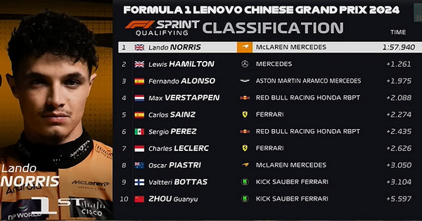 Clasificación sprint ghp japon 2024 F1