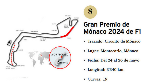 Detalles del GP MONACO 2024 F1