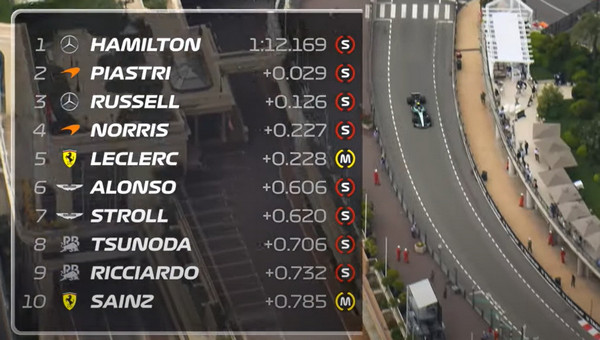 Libres 1 GP MONACO 2024 F1