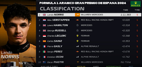 Clasificacion GP ESPAÑA 2024 f1