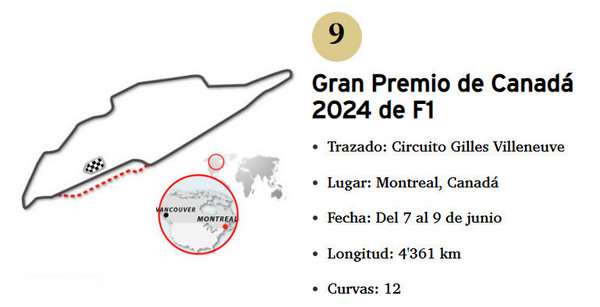 Detalles GP CANADA 2024 F1