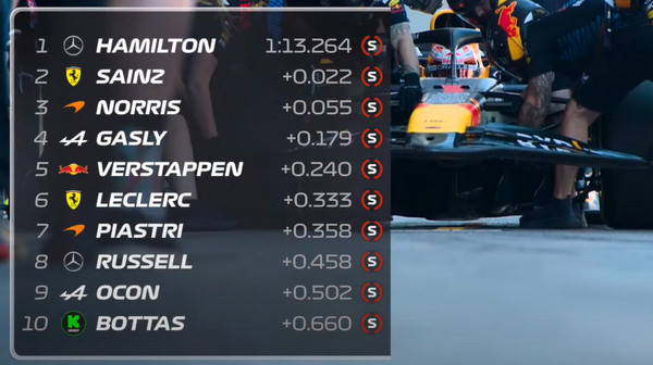 Libres 2 GP ESPAÑA 2024 F1