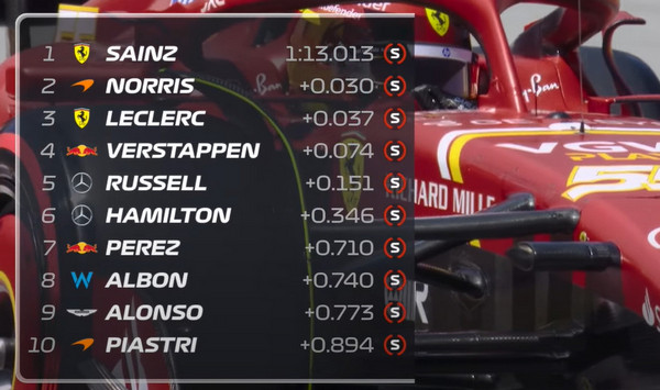 Libres 3 GP ESPAÑA 2024 F1