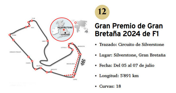 Circuito GP Gran Bretaña 2024 F1