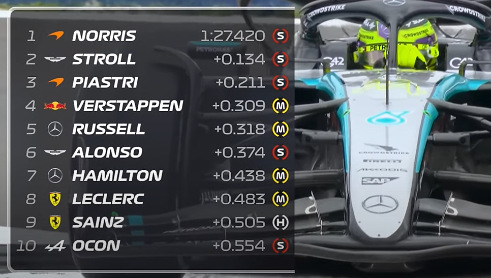 Libres 1 GP GRAN BRETAÑA 2024 F1