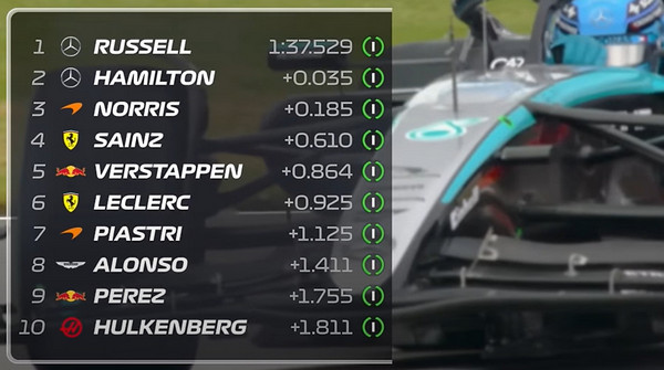 Libres 3 GP GRAN BRETAÑA 2024 F1