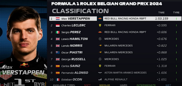 CLASIFICACION GP BELGICA 2024 F1 PARRILLA DE LARGADA