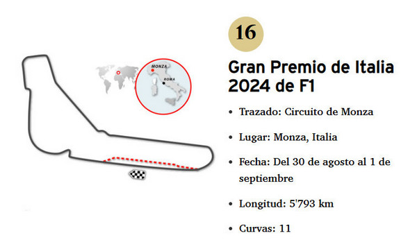 Detalles GP ITALIA 2024 F1