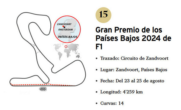 Detalles del GP PAISES BAJOS 2024