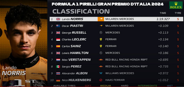 CLASIFICACION GP ITALIA 2024 F1