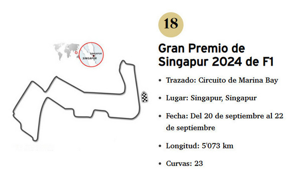 Detalles GP SINGAPUR 2024 F1