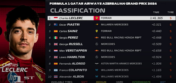 CLASIFICACION GP AZERBAIYAN 2024 F1