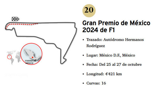 Detalles del GP MEXICO 2024 F1