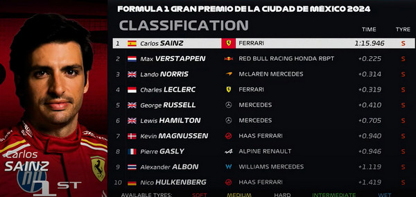 CLASIFICACION GPMEXICO 2024 F1