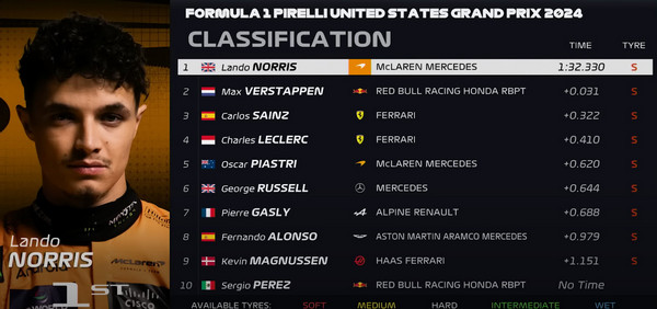 Clasificacion del GP Estados Unidos 2024 F1