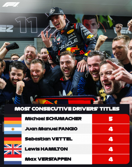 Max Verstappen consigue su cuarto titulo mundial