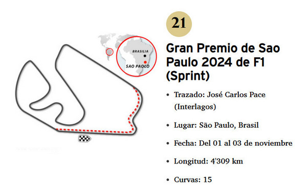 Detalles GP BRASIL 2024 F1