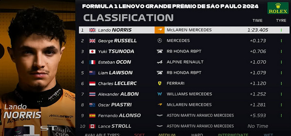 CLASIFICACION GP BRASIL 2024 F1