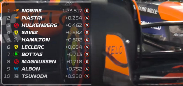 Libres 2 GP ABU DHABI 2024 F1