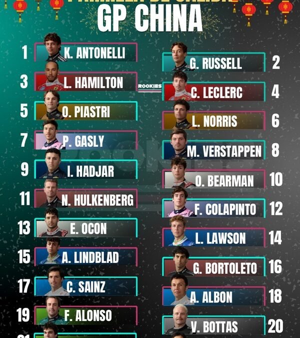 Parrilla Largada GP China 2026 F1