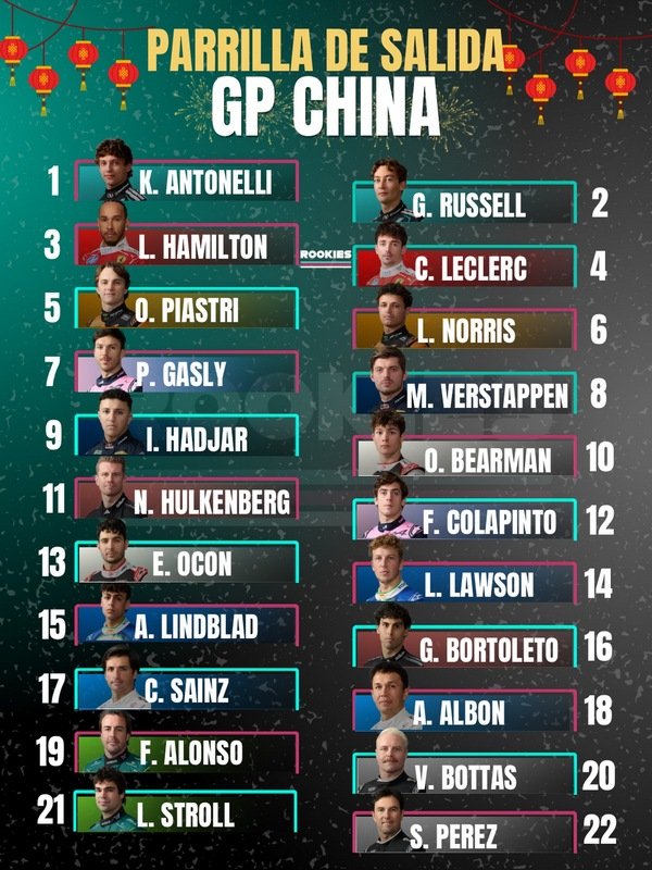 Parrilla Largada GP China 2026 F1