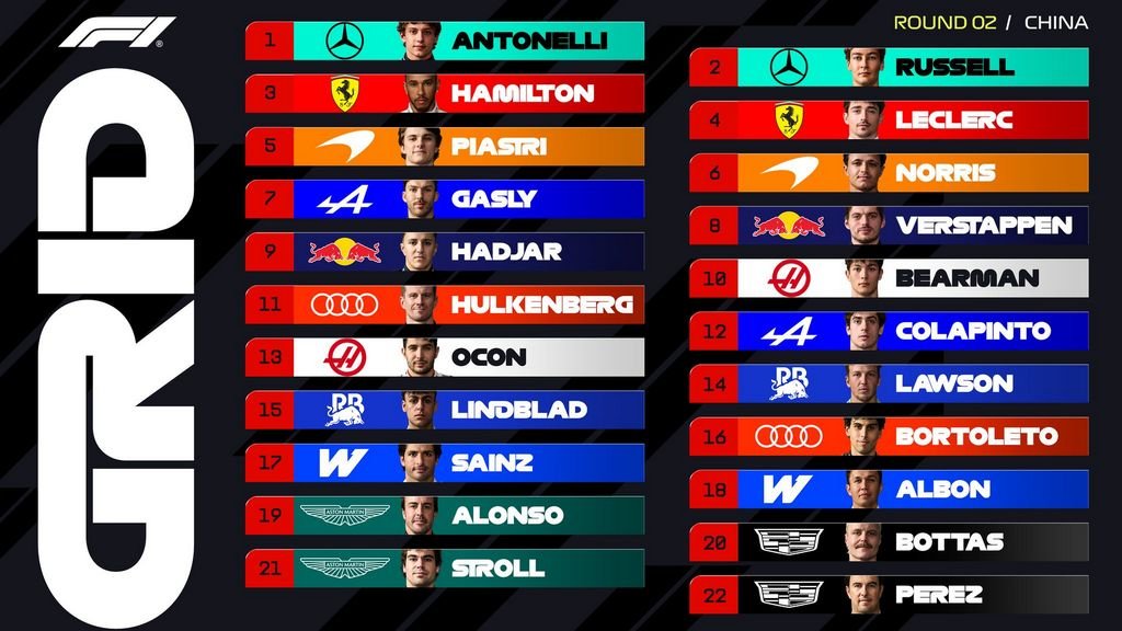 Parrilla de Largada GP CHINA F1 2026