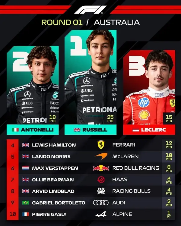 Resultado final GP Australia 2026 F1